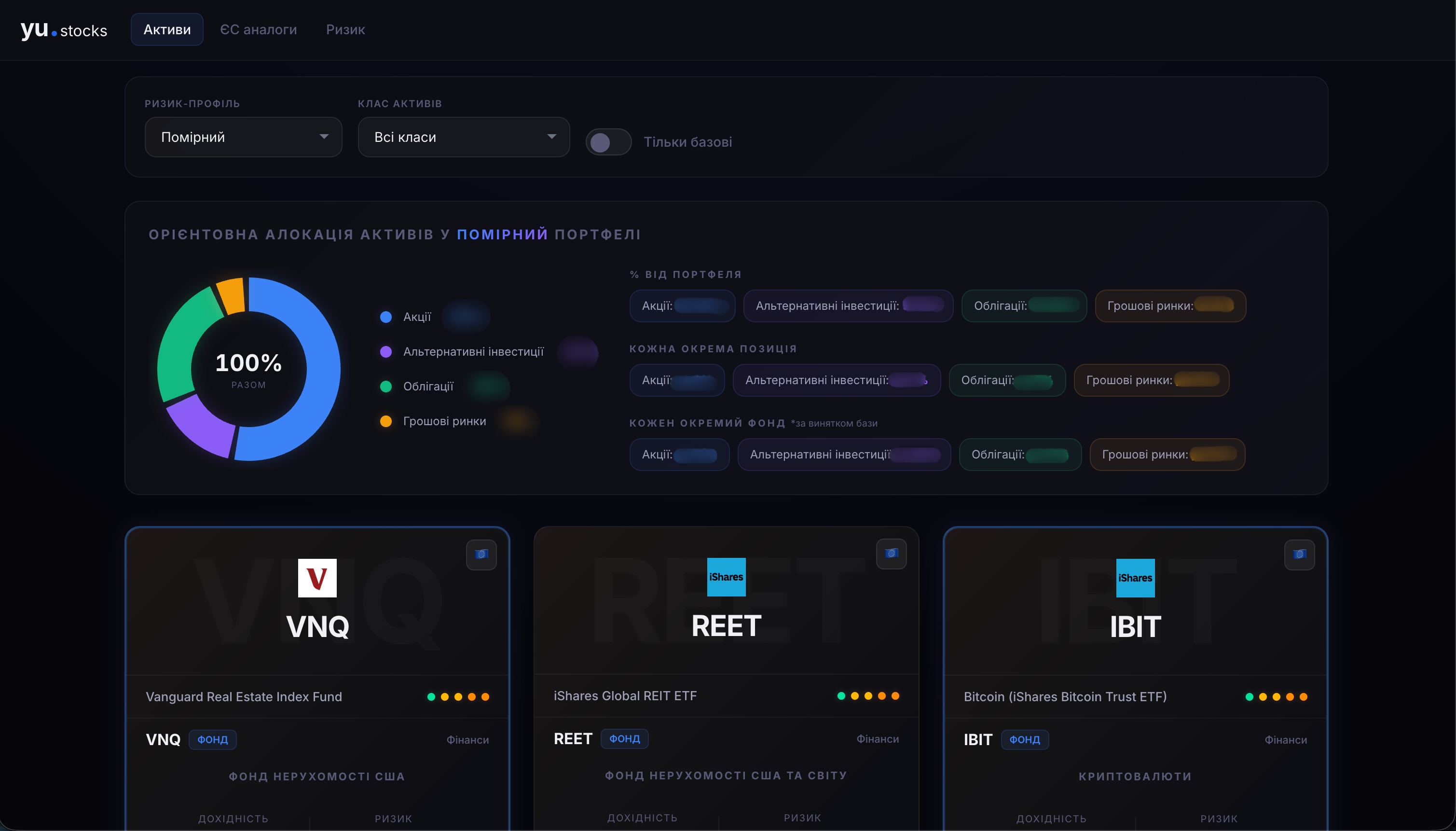 Найкращі інвестиційні ідеї